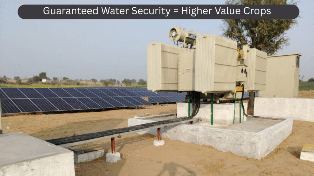  Guaranteed Water Security = Higher Value Crops
